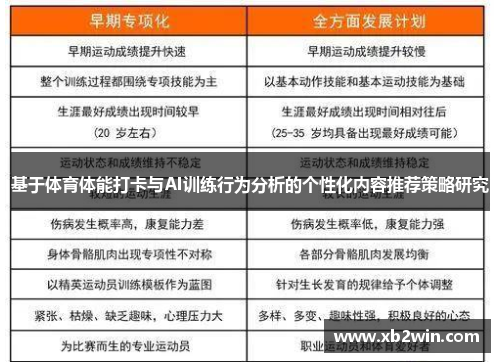 基于体育体能打卡与AI训练行为分析的个性化内容推荐策略研究