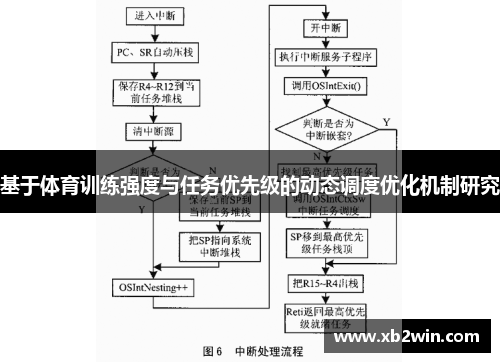 基于体育训练强度与任务优先级的动态调度优化机制研究