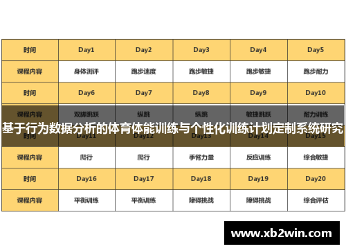 基于行为数据分析的体育体能训练与个性化训练计划定制系统研究