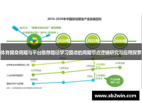 体育健身周期与平台推荐路径学习图谱的周期节点逻辑研究与应用探索