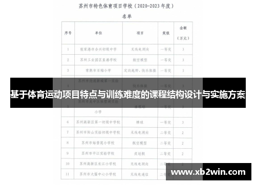 基于体育运动项目特点与训练难度的课程结构设计与实施方案