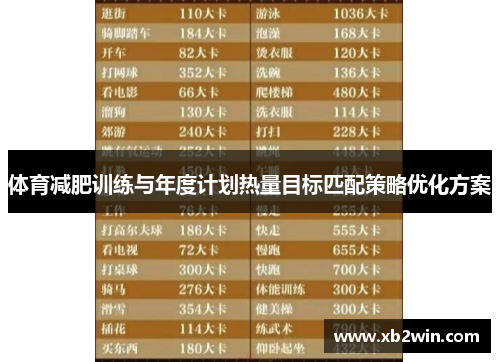 体育减肥训练与年度计划热量目标匹配策略优化方案