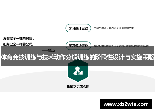 体育竞技训练与技术动作分解训练的阶段性设计与实施策略