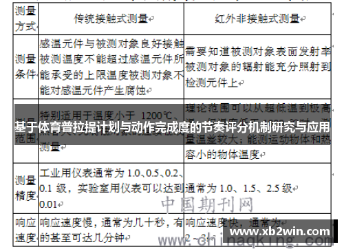 基于体育普拉提计划与动作完成度的节奏评分机制研究与应用
